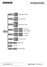 Предварительный просмотр 5 страницы Equinox Systems EQLED203 User Manual