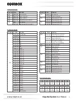 Preview for 6 page of Equinox Systems EQLED65 Giga Bar System User Manual