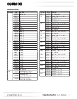 Preview for 7 page of Equinox Systems EQLED65 Giga Bar System User Manual