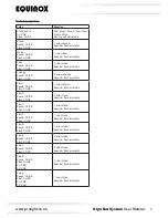 Preview for 9 page of Equinox Systems EQLED65 Giga Bar System User Manual