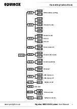 Предварительный просмотр 5 страницы Equinox Systems EQLED66 User Manual