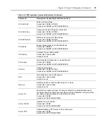 Предварительный просмотр 49 страницы Equinox Systems Equinox Console Manager CCM4850  CCM4850 CCM4850 Installer/User Manual