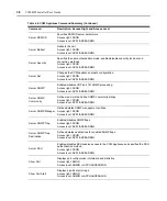 Предварительный просмотр 50 страницы Equinox Systems Equinox Console Manager CCM4850  CCM4850 CCM4850 Installer/User Manual