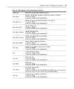 Предварительный просмотр 51 страницы Equinox Systems Equinox Console Manager CCM4850  CCM4850 CCM4850 Installer/User Manual