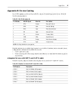 Предварительный просмотр 85 страницы Equinox Systems Equinox Console Manager CCM4850  CCM4850 CCM4850 Installer/User Manual