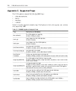 Предварительный просмотр 90 страницы Equinox Systems Equinox Console Manager CCM4850  CCM4850 CCM4850 Installer/User Manual