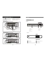 Предварительный просмотр 8 страницы Equinox Systems Equinox DVD1045E Instruction Manual