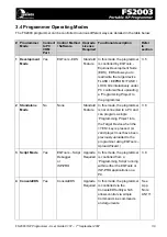 Preview for 42 page of Equinox Systems FS2003 User Manual