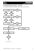 Preview for 56 page of Equinox Systems FS2003 User Manual