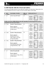 Preview for 62 page of Equinox Systems FS2003 User Manual