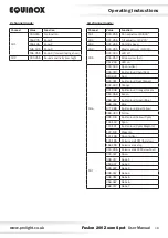 Preview for 18 page of Equinox Systems Fusion 200 Zoom Spot User Manual