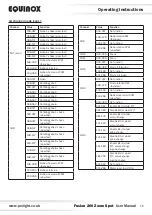 Preview for 19 page of Equinox Systems Fusion 200 Zoom Spot User Manual