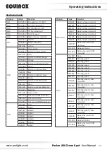 Preview for 20 page of Equinox Systems Fusion 200 Zoom Spot User Manual