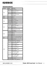 Preview for 21 page of Equinox Systems Fusion 200 Zoom Spot User Manual