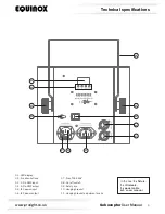 Предварительный просмотр 4 страницы Equinox Systems Goboceptor User Manual