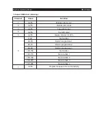 Preview for 7 page of Equinox Systems Lighting strike STRO21 User Manual