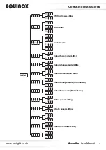 Preview for 4 page of Equinox Systems MoonPar User Manual