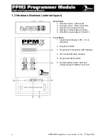 Preview for 13 page of Equinox Systems PPM3 MK2 User Manual