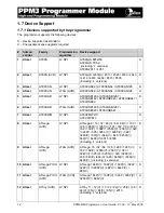 Preview for 25 page of Equinox Systems PPM3 MK2 User Manual