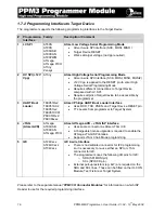 Preview for 27 page of Equinox Systems PPM3 MK2 User Manual