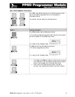 Preview for 46 page of Equinox Systems PPM3 MK2 User Manual