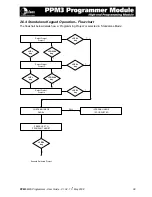 Preview for 50 page of Equinox Systems PPM3 MK2 User Manual