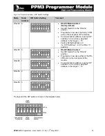 Preview for 62 page of Equinox Systems PPM3 MK2 User Manual