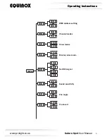 Предварительный просмотр 5 страницы Equinox Systems Saturn Spot User Manual