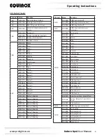 Предварительный просмотр 8 страницы Equinox Systems Saturn Spot User Manual