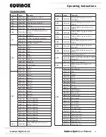 Предварительный просмотр 9 страницы Equinox Systems Saturn Spot User Manual