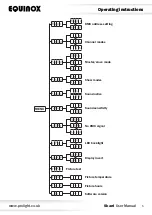 Предварительный просмотр 5 страницы Equinox Systems Shard User Manual