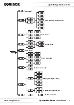 Предварительный просмотр 5 страницы Equinox Systems SpectraPix Batten User Manual