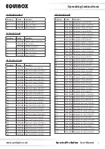 Предварительный просмотр 7 страницы Equinox Systems SpectraPix Batten User Manual