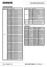 Предварительный просмотр 9 страницы Equinox Systems SpectraPix Batten User Manual