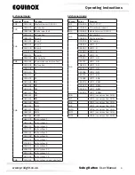 Предварительный просмотр 6 страницы Equinox Systems Swing Batten User Manual