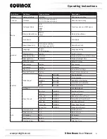 Предварительный просмотр 5 страницы Equinox Systems Triton Beam EQLED071 User Manual