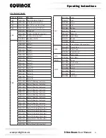 Предварительный просмотр 6 страницы Equinox Systems Triton Beam EQLED071 User Manual