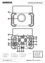 Предварительный просмотр 4 страницы Equinox Systems Waterwave XP User Manual