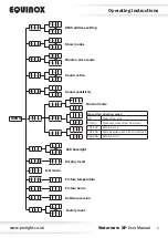 Предварительный просмотр 5 страницы Equinox Systems Waterwave XP User Manual