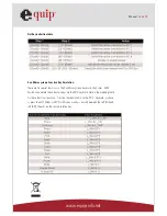 Preview for 10 page of Equip Desktop KVM Switch Manual