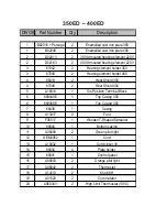 Preview for 16 page of Equipex SODIR 350-E Operation Manual