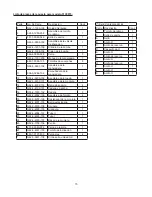 Предварительный просмотр 15 страницы EQUIPRITE 5100815 Operating Instructions & Parts Manual