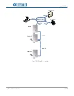 Предварительный просмотр 13 страницы Equitel E451 Technical And Installation Manual