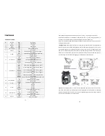 Предварительный просмотр 5 страницы ERA Lighting YY-L300 User Manual