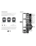 Предварительный просмотр 6 страницы ERA Lighting YY-L300 User Manual