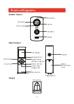 Предварительный просмотр 6 страницы ERA EASYHOME E3000 Instruction Manual