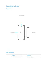 Предварительный просмотр 32 страницы ERA miGuard A105 Instruction Manual