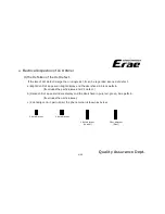 Предварительный просмотр 4 страницы ERAE Electronics Industry elt3220 Service Manual