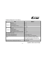 Предварительный просмотр 5 страницы ERAE Electronics Industry elt3220 Service Manual