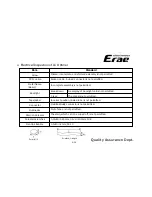 Предварительный просмотр 6 страницы ERAE Electronics Industry elt3220 Service Manual